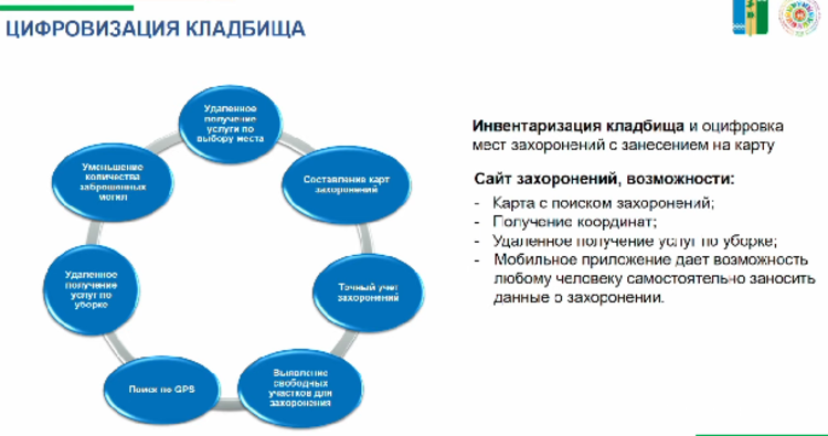 Новости компаний похоронной отрасли