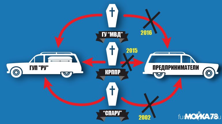 Новости компаний похоронной отрасли