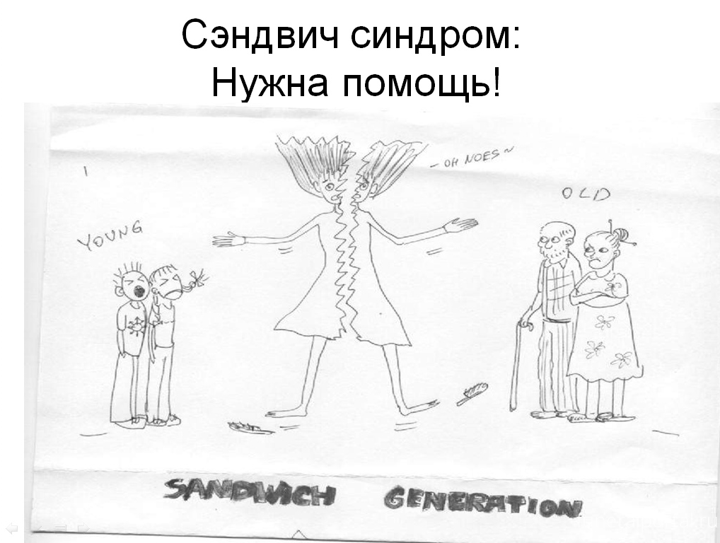 Поколение сэндвич. Синдром сэндвич-поколения. Сэндвич поколение x.