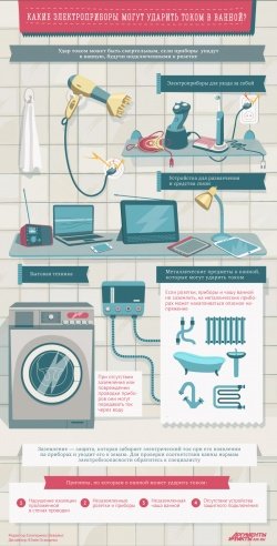 Какие электроприборы могут стать причиной смерти от удара током в ванной?