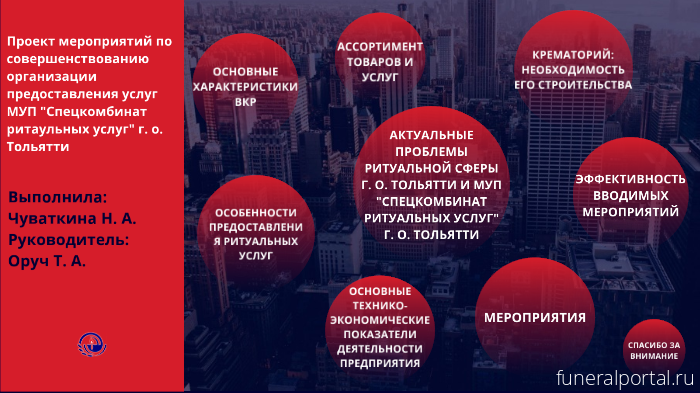 Новости компаний похоронной отрасли