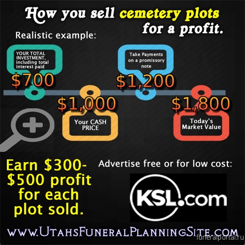 Почему выгодно вкладывать деньги в крематории и кладбища - Похоронный портал
