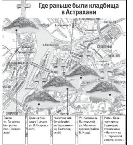 Старое кладбище Астрахани: мифы, затмевающие реальность