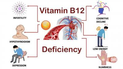 Дефицит витамина B12: неправильная дозировка может вызвать отравление 
