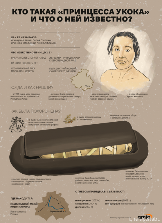 Новости компаний похоронной отрасли