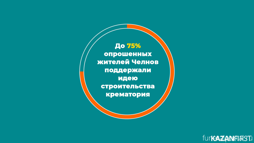 Новости компаний похоронной отрасли