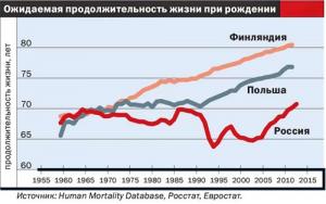 Смертность в России выросла - Похоронный портал