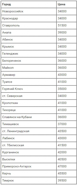 Новости компаний похоронной отрасли