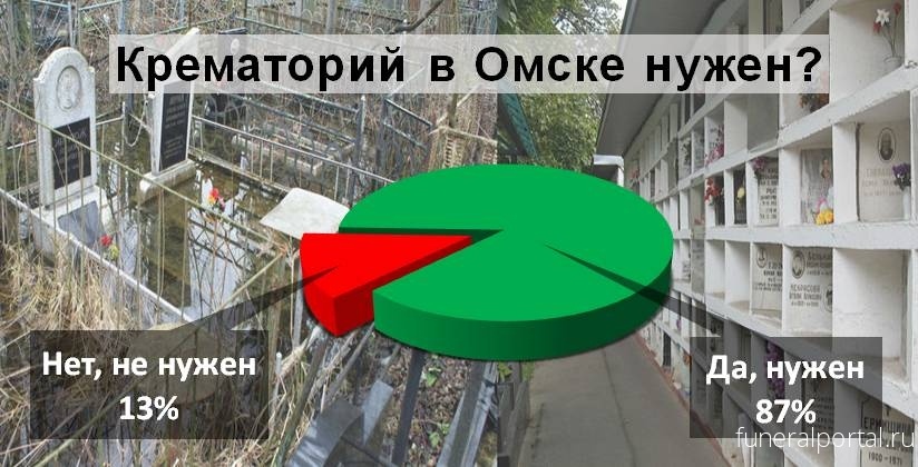 Нашлись инвесторы для строительства крематория под Омском - Похоронный портал