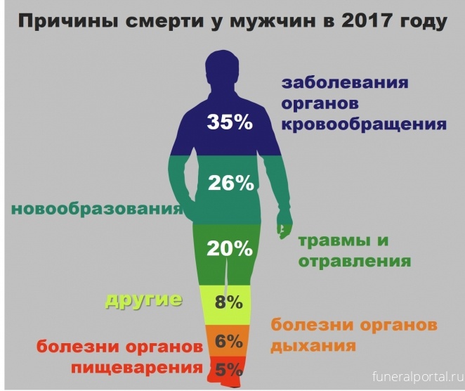 Эксперт: Белорусские мужчины очень стараются сделать свою жизнь короче