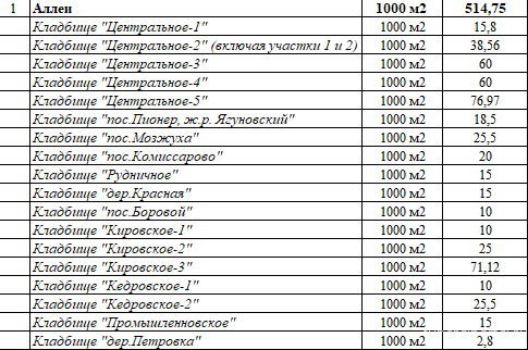 Новости компаний похоронной отрасли