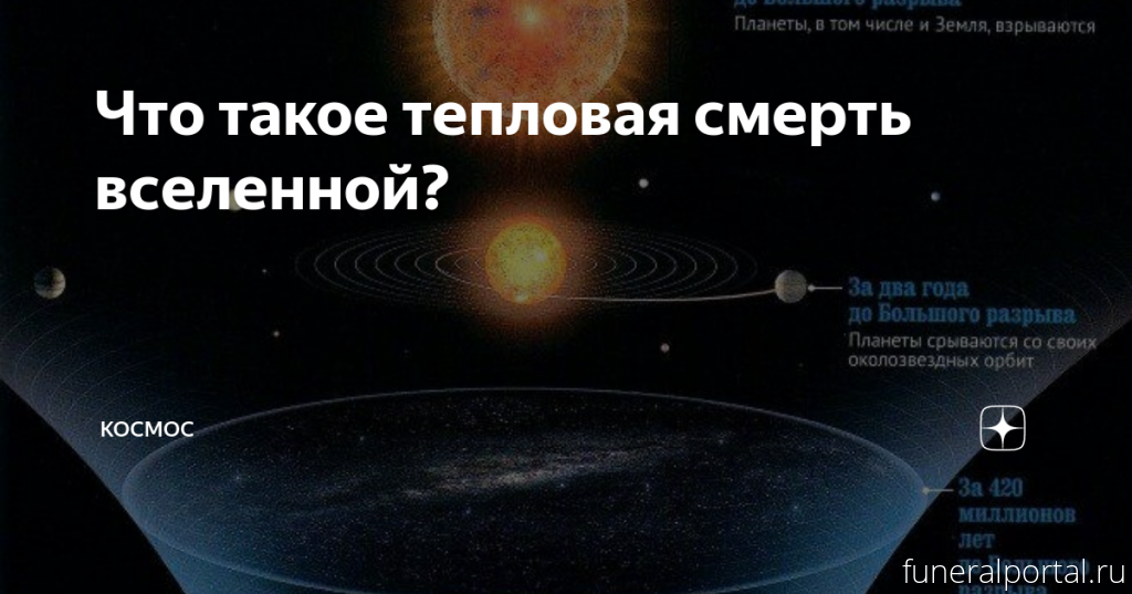 Новости компаний похоронной отрасли